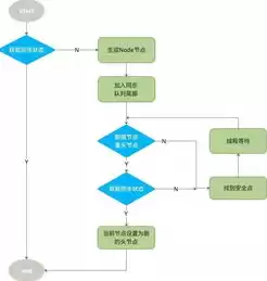 java部署到windows，如何将java部署到云服务器功能