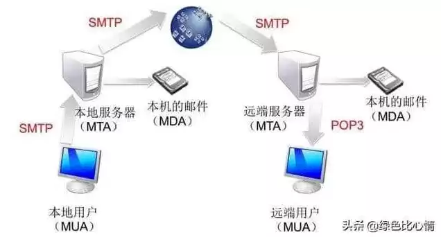 服务器物理位置指什么，服务器物理地址是什么意思