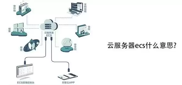 轻量级云服务器，轻量云服务器可以做什么