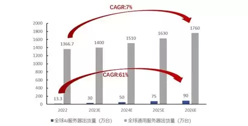 服务器cpu类型介绍图，服务器cpu类型介绍