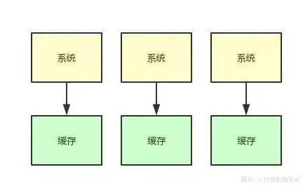 对象存储和块存储区别 简单理解，什么是对象存储、块存储