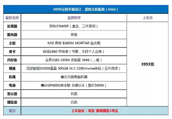 diy组装迷你电脑主机配置怎么样，diy组装迷你电脑主机配置