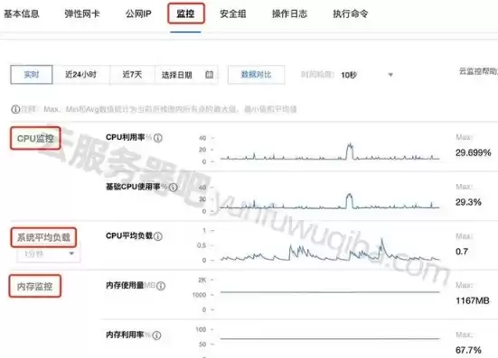 服务器20m宽带可以支持多少人下载，云服务器20m带宽支持多大并发使用