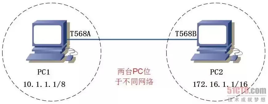 两台主机能否直接通信，两台主机办公很麻烦吗为什么不一样