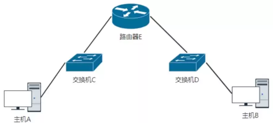 两台主机能否直接通信，两台主机办公很麻烦吗为什么不一样