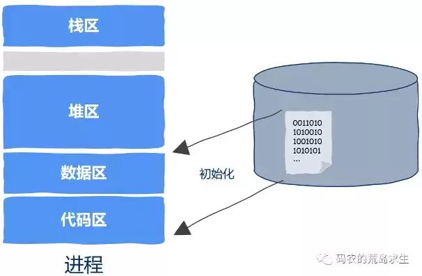 对象存储区域有哪几类，对象存储适用于以下哪些场景