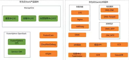 云服务的运维要怎么做，云服务器基础运维与管理