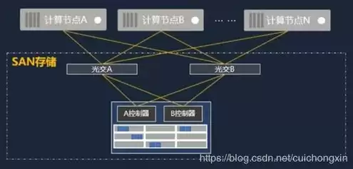 云负载均衡必须两台以上云主机，云服务器负载均衡报价是什么