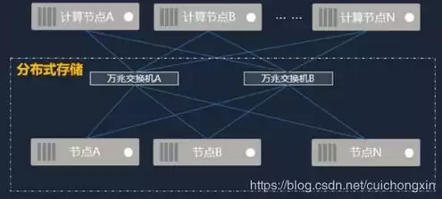 云负载均衡必须两台以上云主机，云服务器负载均衡报价是什么