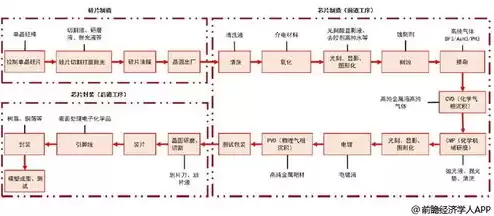 服务器生产工艺流程，服务器加工厂家