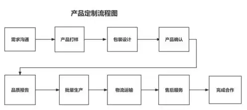 服务器生产工艺流程，服务器加工厂家