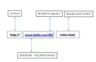 客户服务器方式和对等方式，dcs中服务器客户端和对等式网络结构的优缺点