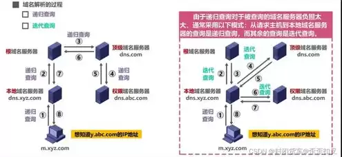 客户服务器方式和对等方式，dcs中服务器客户端和对等式网络结构的优缺点