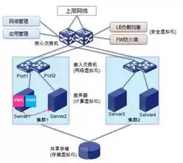 对象存储oos属于云计算的哪种服务模式，对象存储oss流量费贵吗