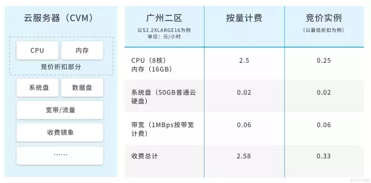 云服务器实例是什么意思