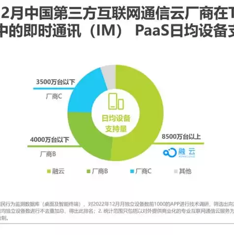 全球云服务排名占比，在全球云服务市场排名前三的是