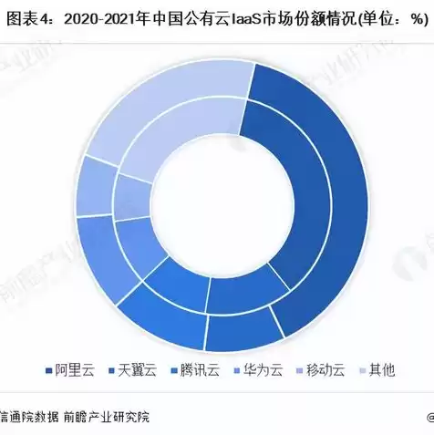 全球云服务排名占比，在全球云服务市场排名前三的是