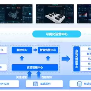 云服务器哪家最好，服务器云纳管服务厂家