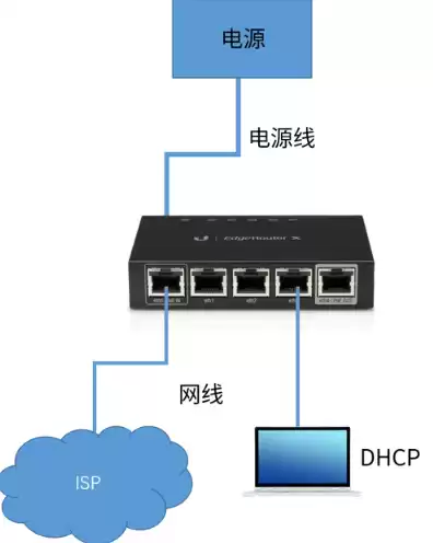 服务器连接教程，服务器连接电脑的设置方法