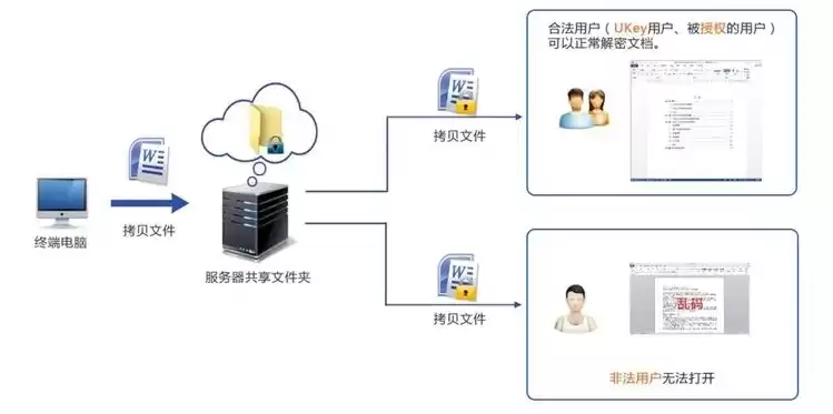 共享服务器怎么连接，共享服务器怎么搭建教程