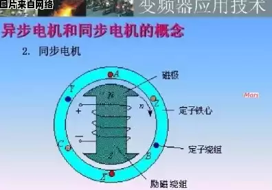 同步机和异步机的原理，同步主机和异步主机的区别