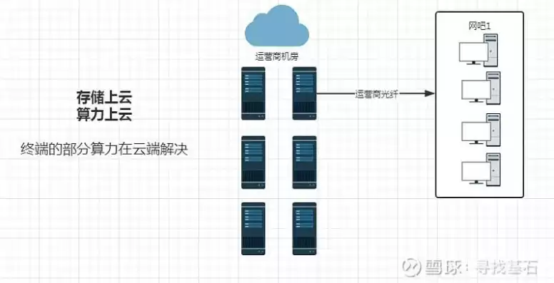 一台服务器的算力怎么计算