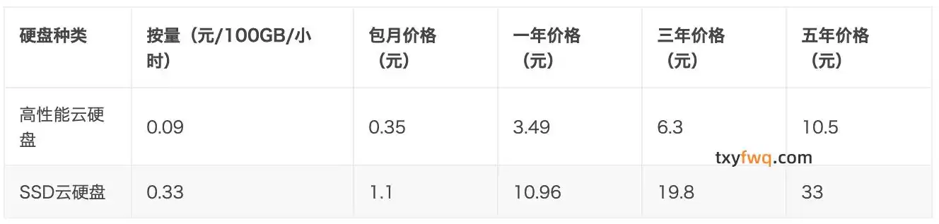 云服务器租赁价格表，云服务器租赁价格