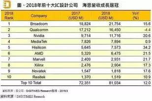 全球服务器排名前五的公司，全球服务器排名前五