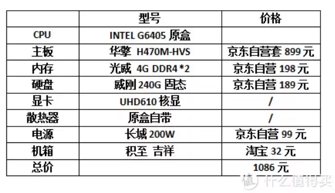 迷你主机配置推荐2021，迷你电脑主机配置推荐