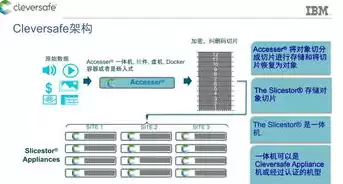 对象存储服务器是什么，对象存储需要买服务器吗知乎