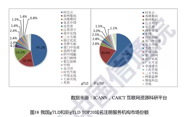 全球最大的域名注册商，2020年全球域名注册商公司排名最新