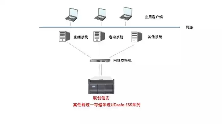 云服务器哪家便宜 性能优先好，云服务器哪家便宜？性能优先，五大热门服务商对比解析