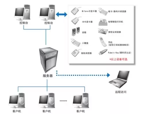 同步设备，同步主机服务有什么用