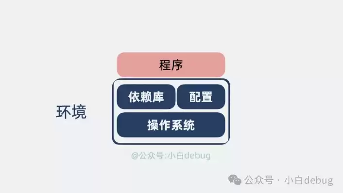 对象存储适合什么环境用，对象存储适合什么环境用