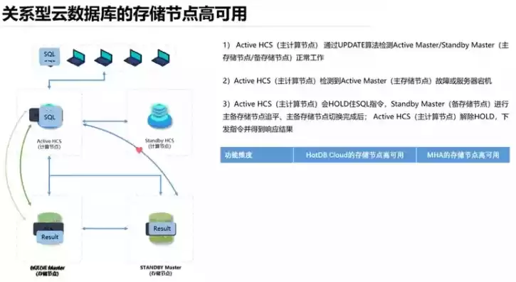 云服务器数据存储在哪里，云服务器数据存本地和对象存储