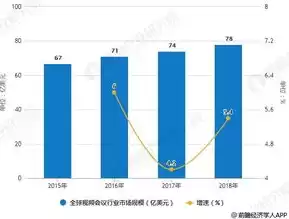 全球云服务市场排名前三的是哪个行业，全球云服务市场排名前三的是哪个