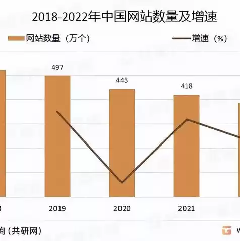 注册完域名怎么用，注册了域名怎么使用网页