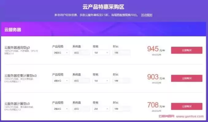 2021年云服务器优惠套餐，低价云服务器包年