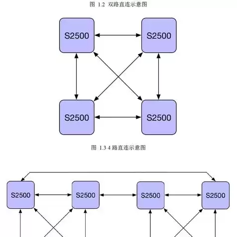 数据库怎么上传到云服务器，怎么把本地数据库发到云服务器里面