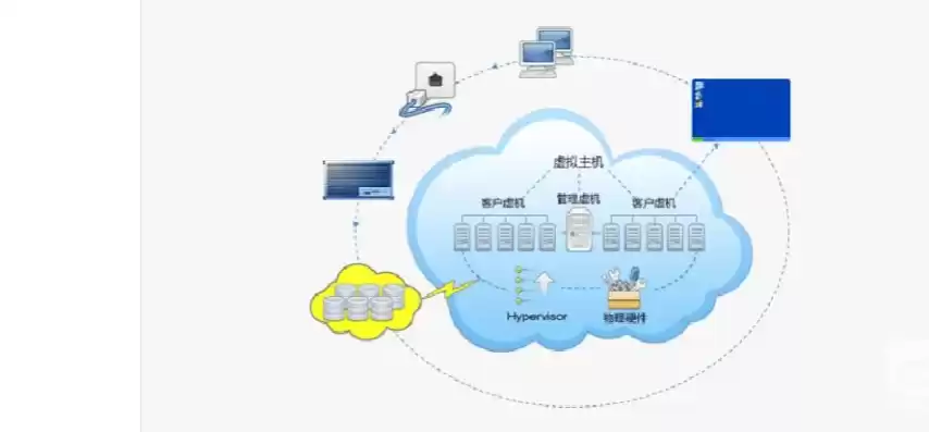 怎么在云服务器上搭建网站，怎么在云服务器上线项目