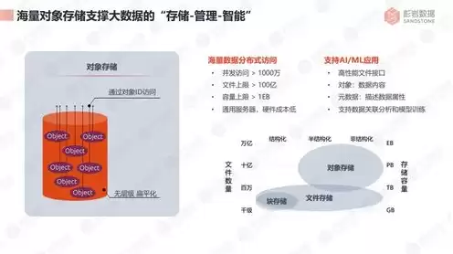 对象存储实战指南，对象存储可以自己搭建吗