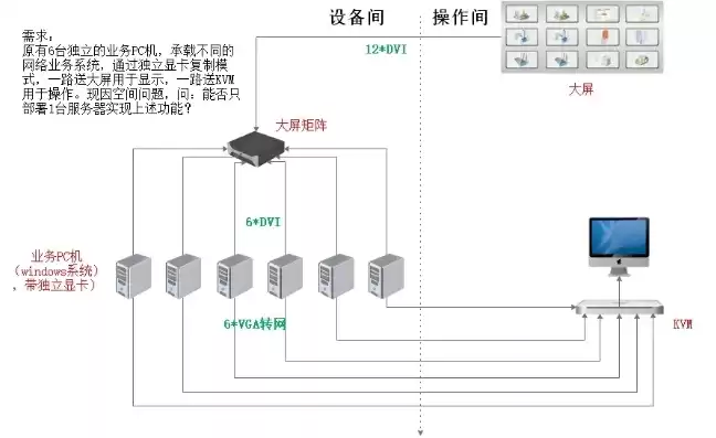 一个服务器能连两个显示器吗手机，一个服务器能连两个显示器吗