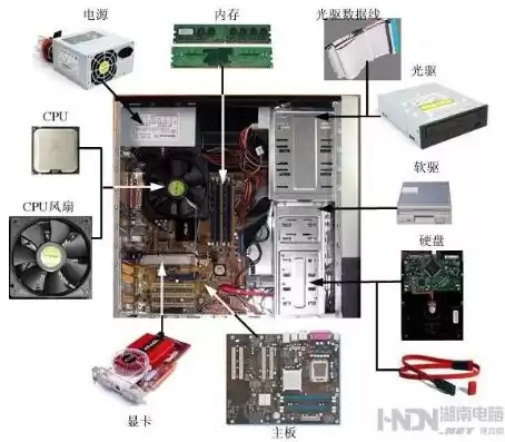 台式机主机内部示意图，台式电脑主机内部结构图解及图解说明