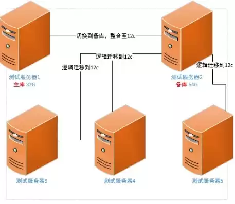 一台服务器可以运行几个服务端，一台服务器能装几个系统