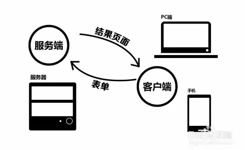 收件服务器名称，收件服务器用户名应该填写什么内容