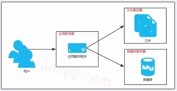 对象存储业务具备以下优势:价格低廉，对象存储业务具备以下优势