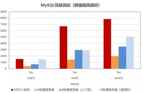 游戏云服务器配置性能性价比，游戏云服务器性能