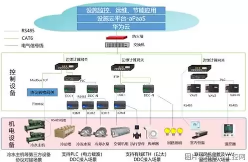 华为云服务工作怎么样，华为云服务工程师是做什么的