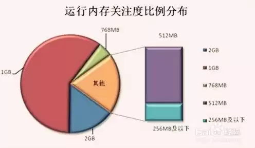 对象存储的速度取决于什么因素，对象存储的速度取决于