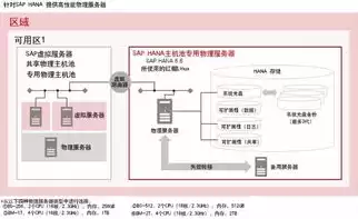 云端服务器和物理服务器区别，云服务器和物理机区别在哪里